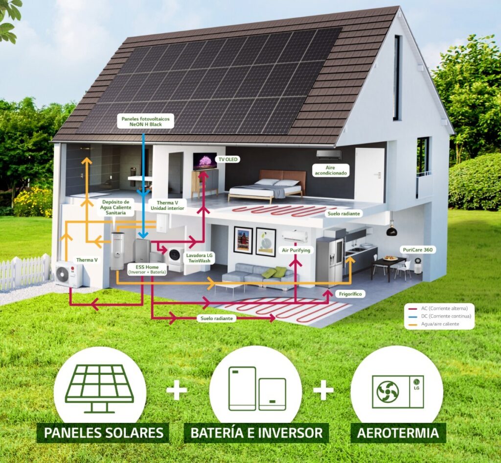 empresa instalación y mantenimiento placas solares aerotermia sant cugat